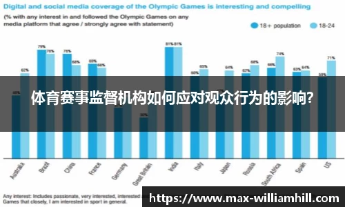 体育赛事监督机构如何应对观众行为的影响？